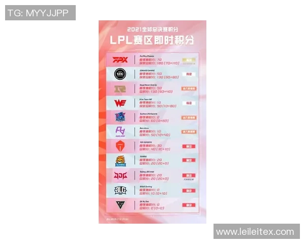 洲际赛最新积分榜FPX凭借88分稳居第一名引发关注